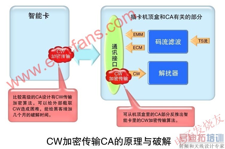 CW���ܴ����CAԭ�����ƽ� www.elecfans.com
