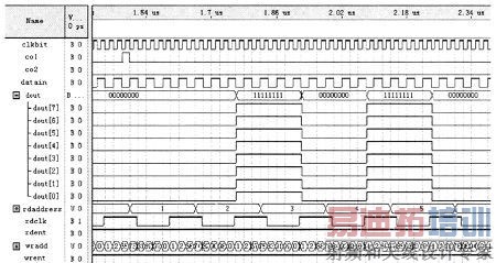 ͼ3 �����ع�ģ��ķ��沨��