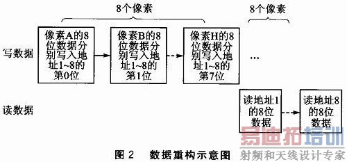 ͼ2 �����ع�ʾ��ͼ