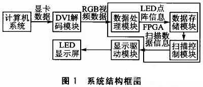 ͼ1 ���ݽṹ��ͼ