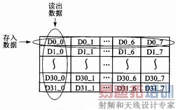 ͼ5 λ����ʾ��ͼ
