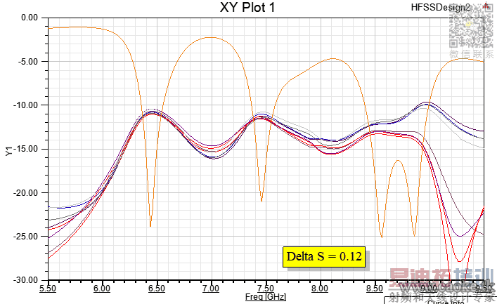Delta S=0.12 Delta S=0.12