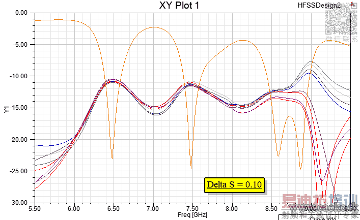 Delta S=0.10 Delta S=0.10
