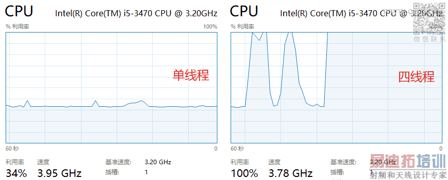 修改前后的CPU占用率 修改前后的CPU占用率