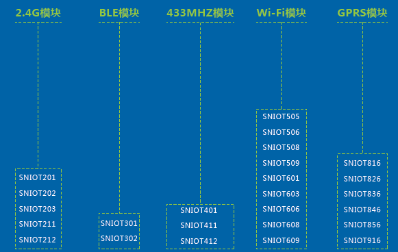 智能控制模块基本分类.png 智能控制模块基本分类.png