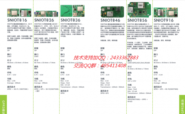 智能远程控制GPRS模块.png 智能远程控制GPRS模块.png